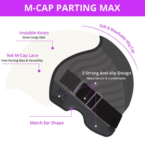 M cap parting max details